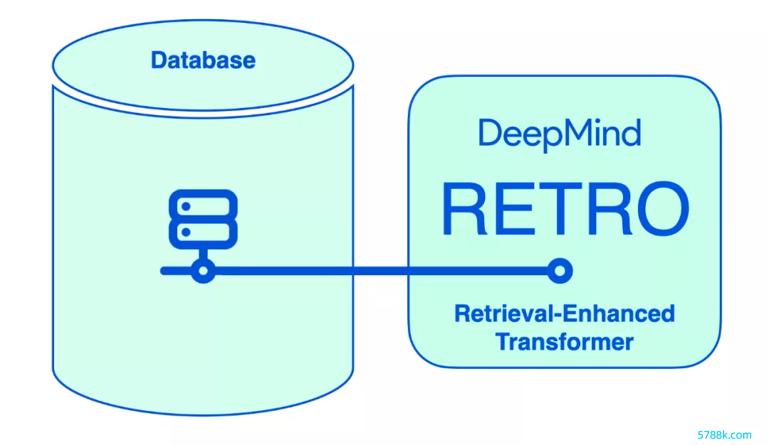 参数目仅为4%，性能失色GPT-3：设立者图解DeepMind的RETRO
